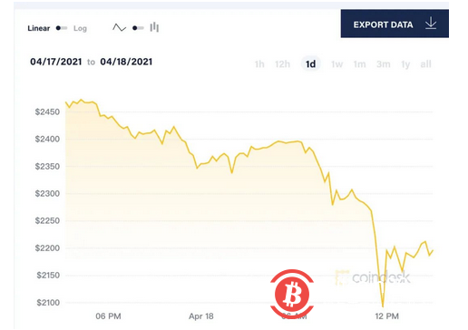 猝不及防!杠杆顶端的比特币崩盘式暴跌