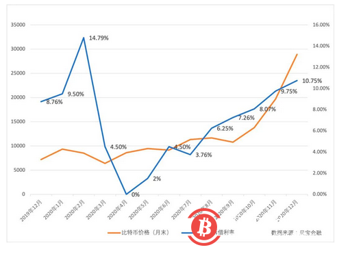猝不及防!杠杆顶端的比特币崩盘式暴跌