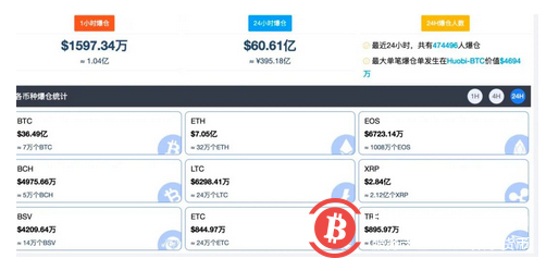 猝不及防!杠杆顶端的比特币崩盘式暴跌