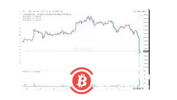 加密货币全线杀跌：比特币一小时暴跌8000美元 多国酝酿监管收紧？