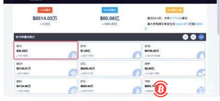 加密货币全线杀跌：比特币一小时暴跌8000美元 多国酝酿监管收紧？