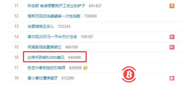 比特币们突发崩盘式暴跌,超47万人爆仓400亿!发生了什么?