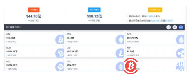 比特币们突发崩盘式暴跌,超47万人爆仓400亿!发生了什么?