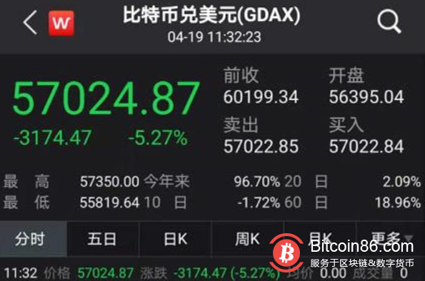 比特币惨烈暴跌背后：镰刀只在一念间，这些人在高调站台