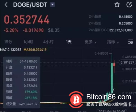 比特币惨烈暴跌背后：镰刀只在一念间，这些人在高调站台