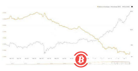 比特币惨烈暴跌背后：镰刀只在一念间，这些人在高调站台