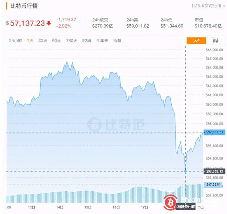 各国监管趋严,比特币的好日子到头了?