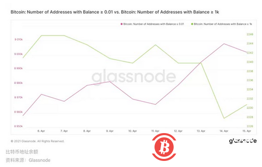 数据显示,散户交易员推动比特币在Coinbase上市前上涨