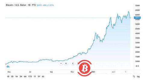 区块链概念股集体重挫，比特币牛市悬了吗？