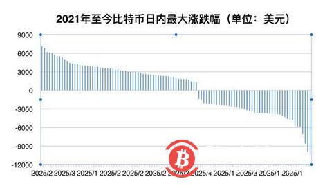 区块链概念股集体重挫，比特币牛市悬了吗？