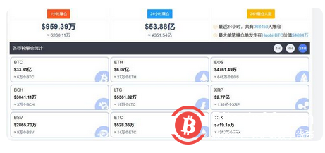 比特币暴跌!24小时内爆仓33.8亿 各国监管层面发声