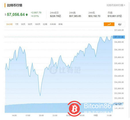 比特币暴跌!24小时内爆仓33.8亿 各国监管层面发声