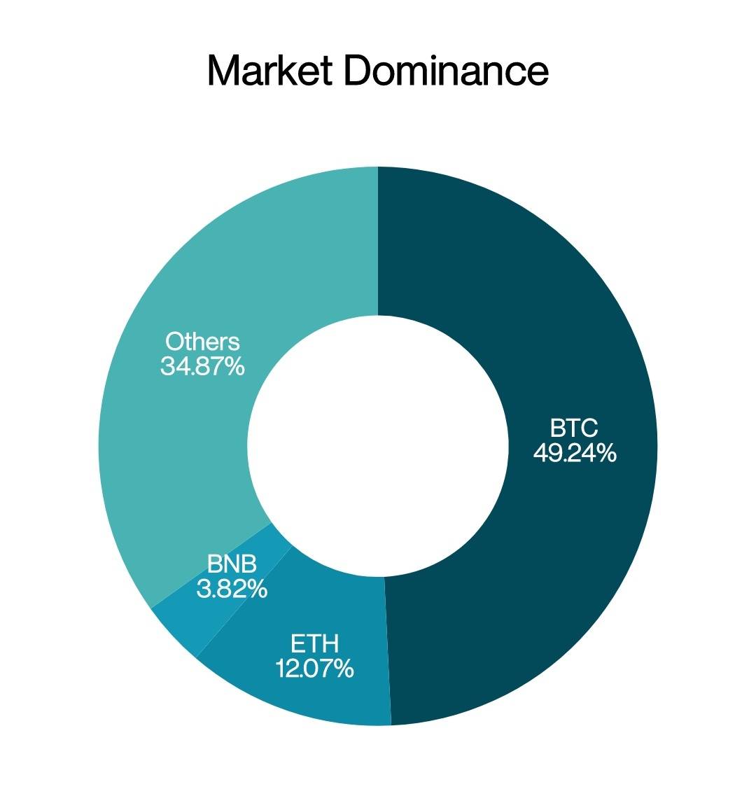 分析：比特币大跌是否预示着熊市的到来？