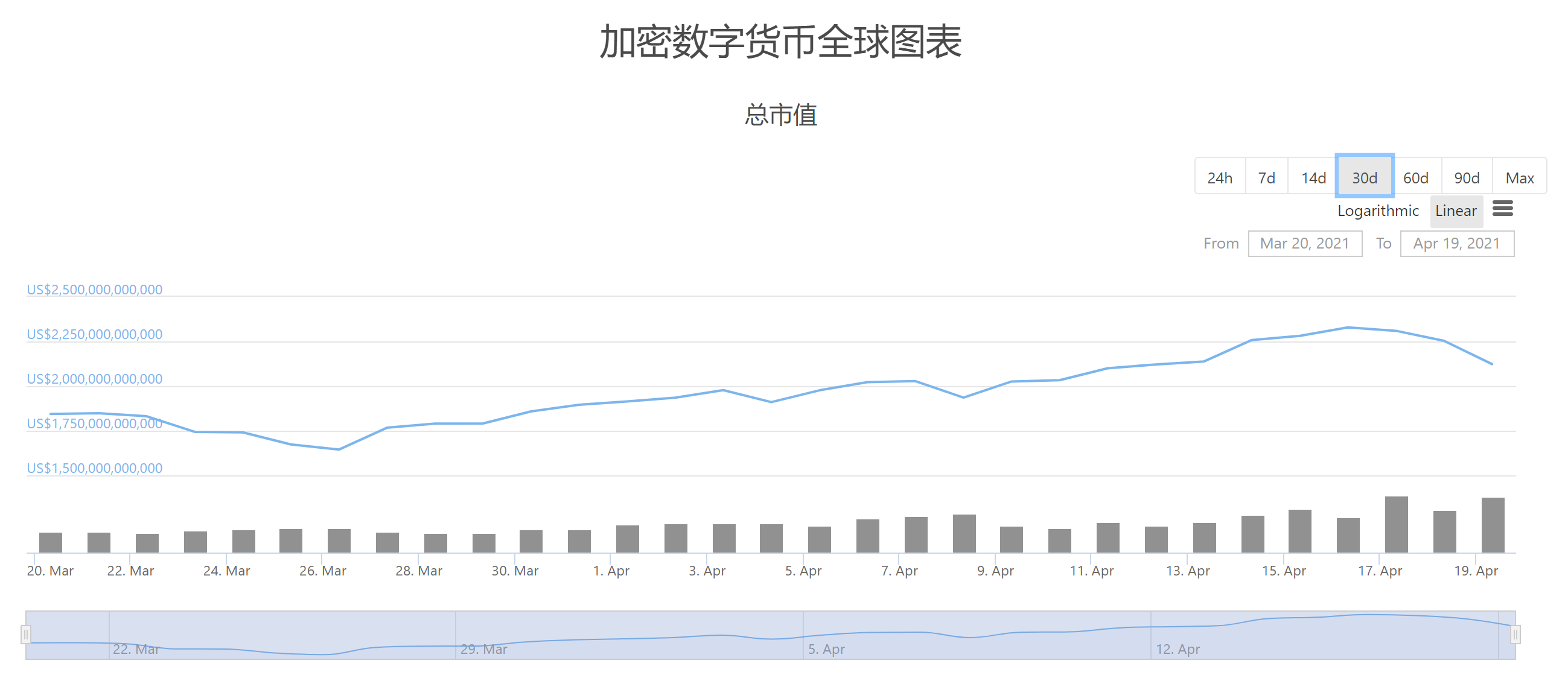 分析：比特币大跌是否预示着熊市的到来？