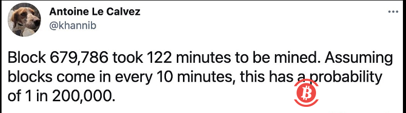 比特币区块链刚刚记录了近十年来间隔时间最长的两个区块