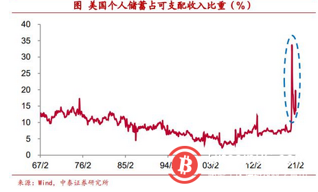 传统资产“安全感”缺乏 把比特币作为可配置资产安全吗