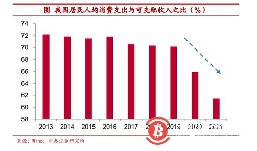 传统资产“安全感”缺乏 把比特币作为可配置资产安全吗