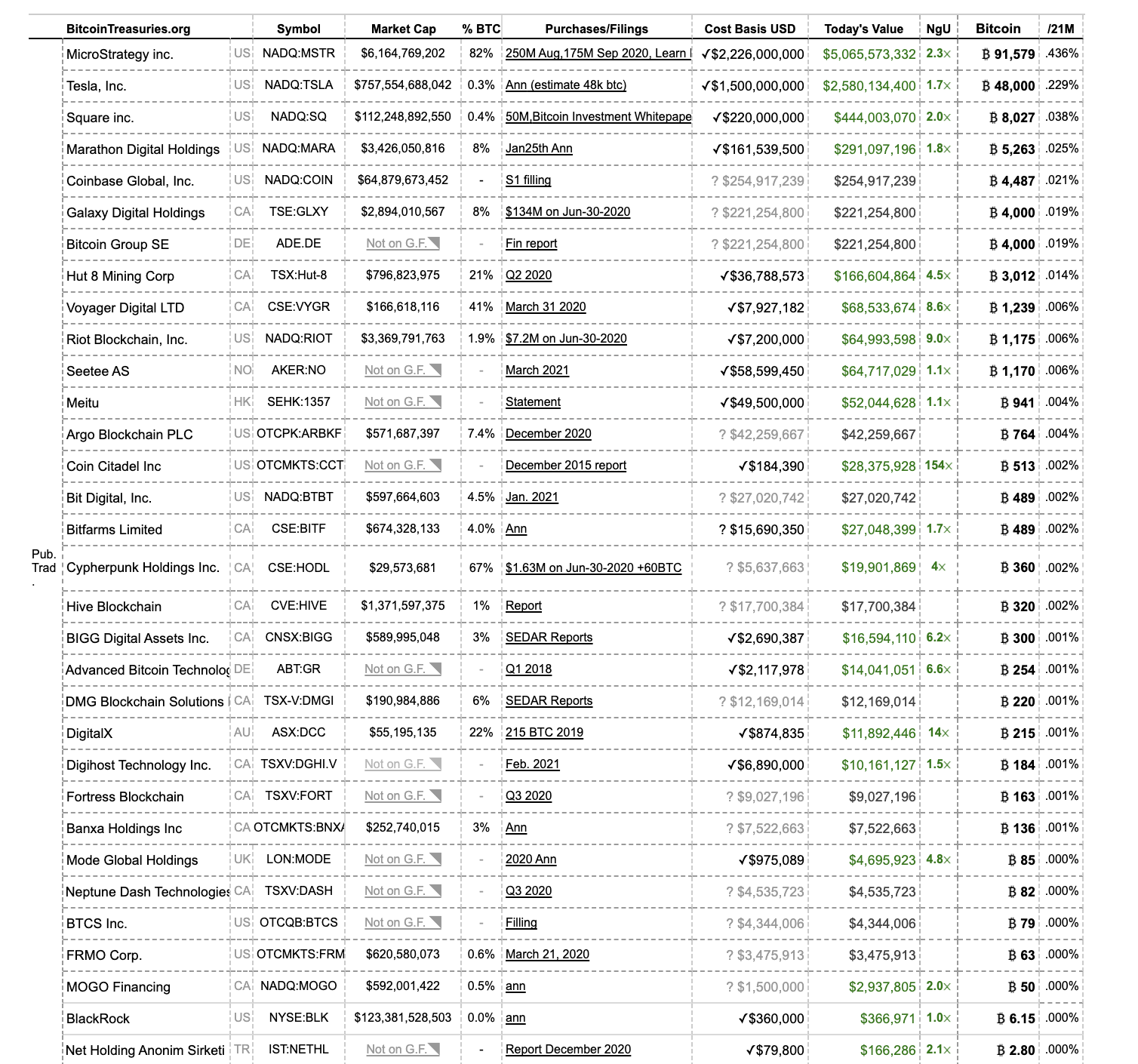 比特币ETF在全球加速通过,一年涨16倍的比特币如何吸引机构配置?
