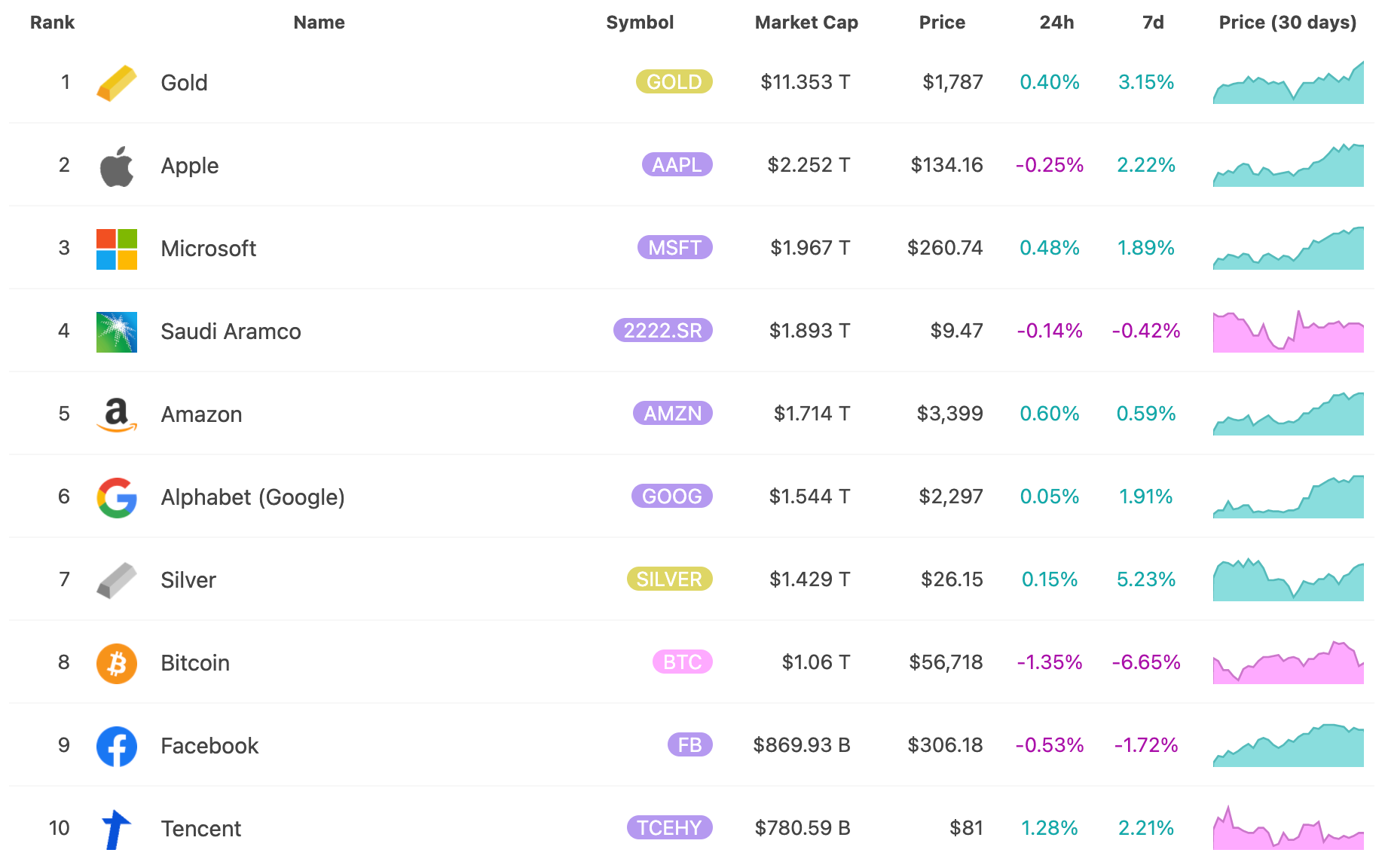 比特币ETF在全球加速通过,一年涨16倍的比特币如何吸引机构配置?