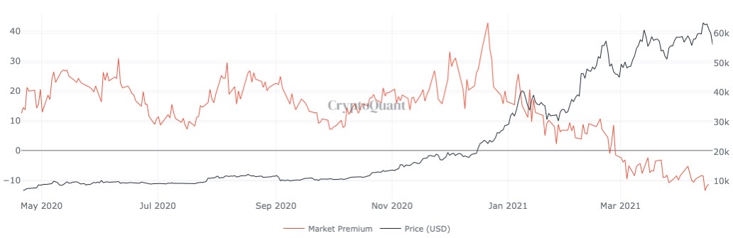 比特币ETF在全球加速通过,一年涨16倍的比特币如何吸引机构配置?