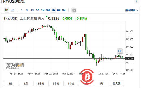 又遭暴击!这个国家加密货币交易所暂停交易,央行扛不住了?