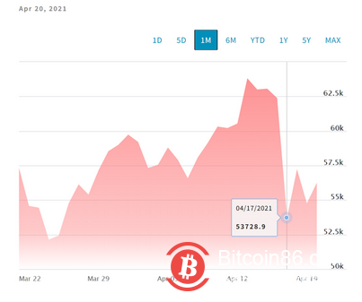 闪电式暴跌背后,比特币崩盘了吗?