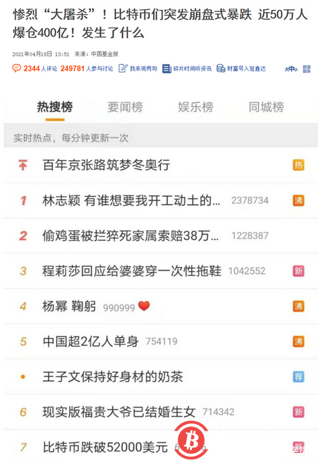 比特币挂了,数十万人血本无归……