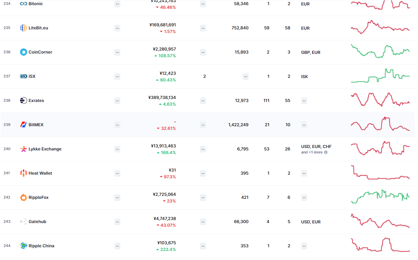 为加密创新扫除一切障碍!SEC、CFTC 即将成立数字资产工作组