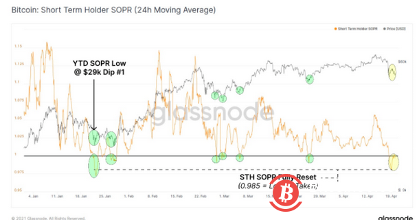 熊市预警!市场指标表明,比特币牛市或已见顶