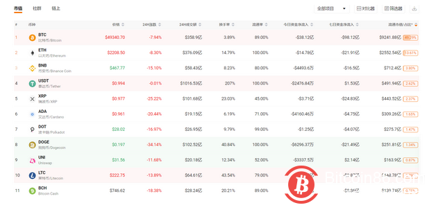 “312”魔咒再度来临,50万人1小时爆仓100亿元,牛市结束了?