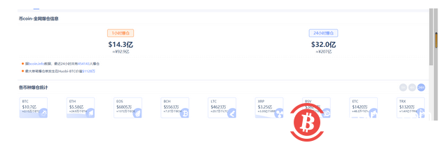 “312”魔咒再度来临,50万人1小时爆仓100亿元,牛市结束了?