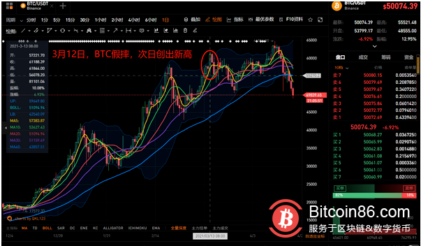 “312”魔咒再度来临,50万人1小时爆仓100亿元,牛市结束了?