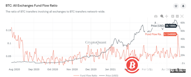 多头28万枚BTC高位套牢!仅仅是瀑布原因之一
