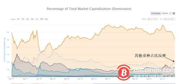 多头28万枚BTC高位套牢!仅仅是瀑布原因之一