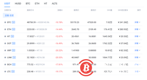 一天蒸发7500亿!比特币暴跌10%,虚拟货币终究是泡沫!
