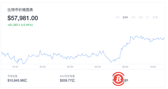 一枚比特币卖到37万,台式机24小时不停挖矿,多久能挖到一个?