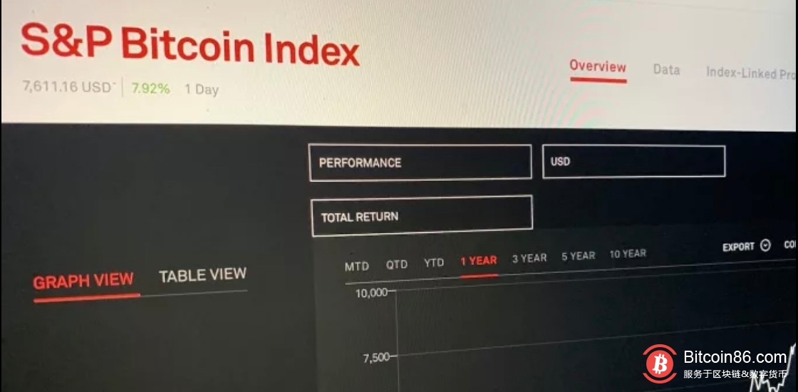 标准普尔上线比特币指数及以太坊指数