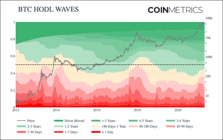 这100组加密市场数据,记录了你的狂欢,还是你的眼泪?