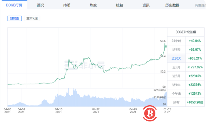 狂跌近8%:比特币不行了?以太坊或成比特币最大空头?