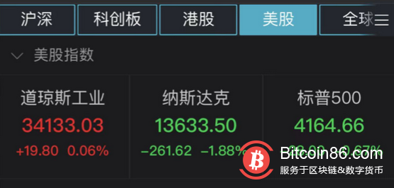 财政部抢了美联储的活?“铁娘子”耶伦一句话,纳指被吓崩,比特币暴跌近7%!