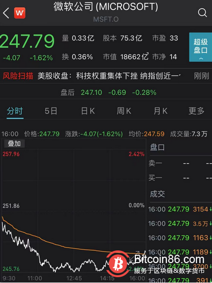 财政部抢了美联储的活?“铁娘子”耶伦一句话,纳指被吓崩,比特币暴跌近7%!