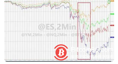 财政部抢了美联储的活?“铁娘子”耶伦一句话,纳指被吓崩,比特币暴跌近7%!