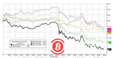 财政部抢了美联储的活?“铁娘子”耶伦一句话,纳指被吓崩,比特币暴跌近7%!
