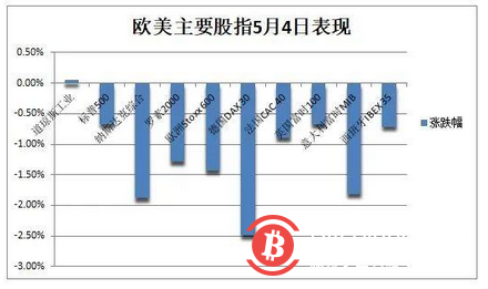 财政部抢了美联储的活?“铁娘子”耶伦一句话,纳指被吓崩,比特币暴跌近7%!