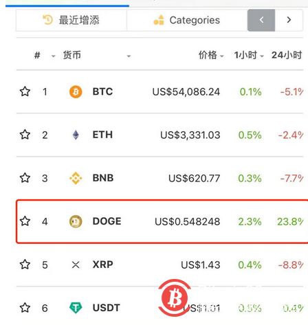 财政部抢了美联储的活?“铁娘子”耶伦一句话,纳指被吓崩,比特币暴跌近7%!