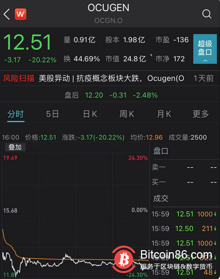 财政部抢了美联储的活?“铁娘子”耶伦一句话,纳指被吓崩,比特币暴跌近7%!