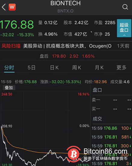 财政部抢了美联储的活?“铁娘子”耶伦一句话,纳指被吓崩,比特币暴跌近7%!