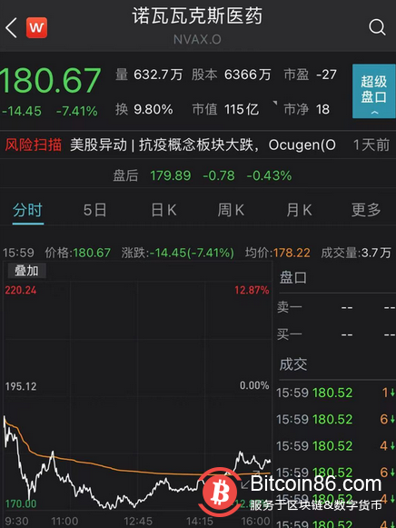 财政部抢了美联储的活?“铁娘子”耶伦一句话,纳指被吓崩,比特币暴跌近7%!