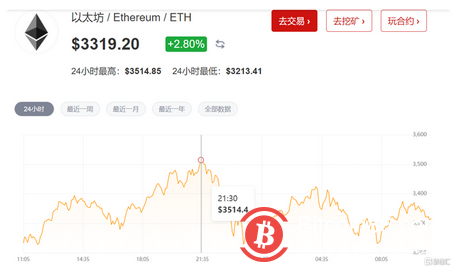 加密货币上演冰火两重天!狗狗币暴涨56%,比特币却大跌了