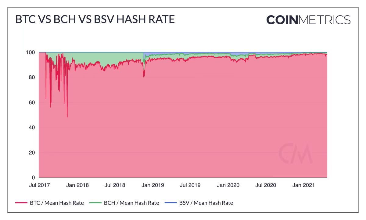 这100组加密市场数据,记录了你的狂欢,还是你的眼泪?